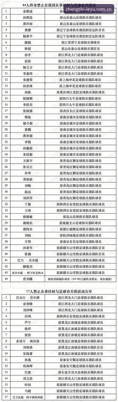 乐鱼官网入口最新版必备 中国足协第三批禁足名单最新动态:17人终身禁足、48人受罚,行业整顿进入深水区