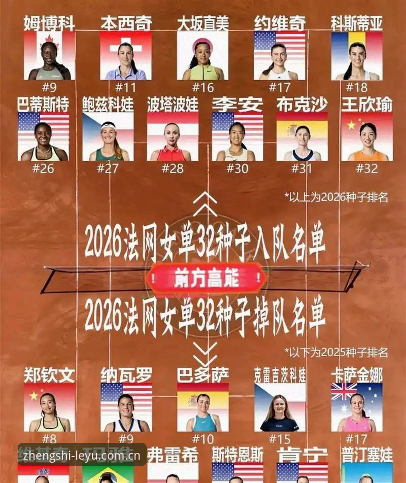 2026法网女单签表解析教程——从郑钦文保分战看种子选手策略